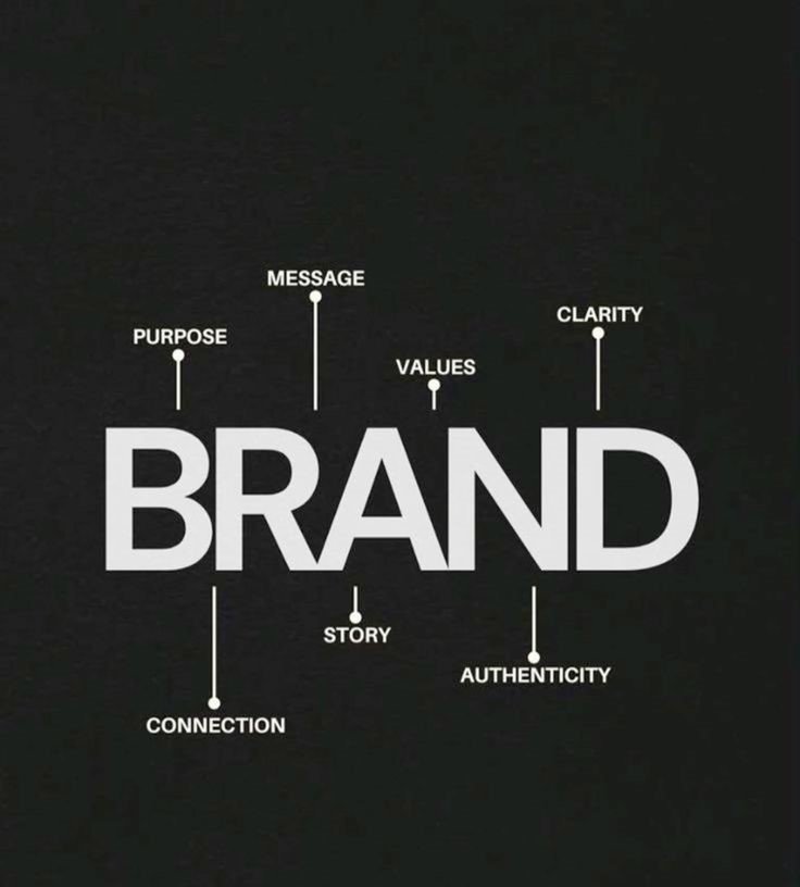 Strategic Media Relations